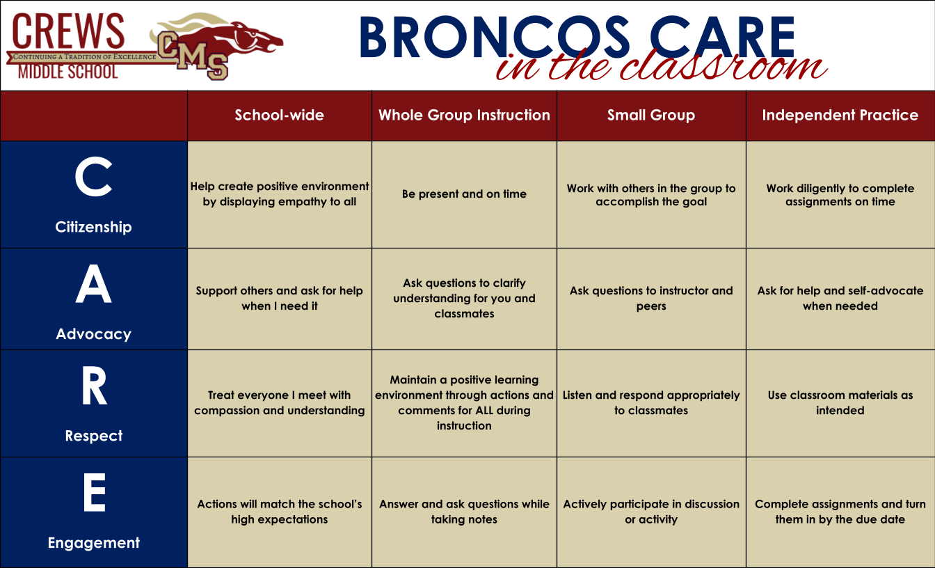 PBIA Classroom Matrix
